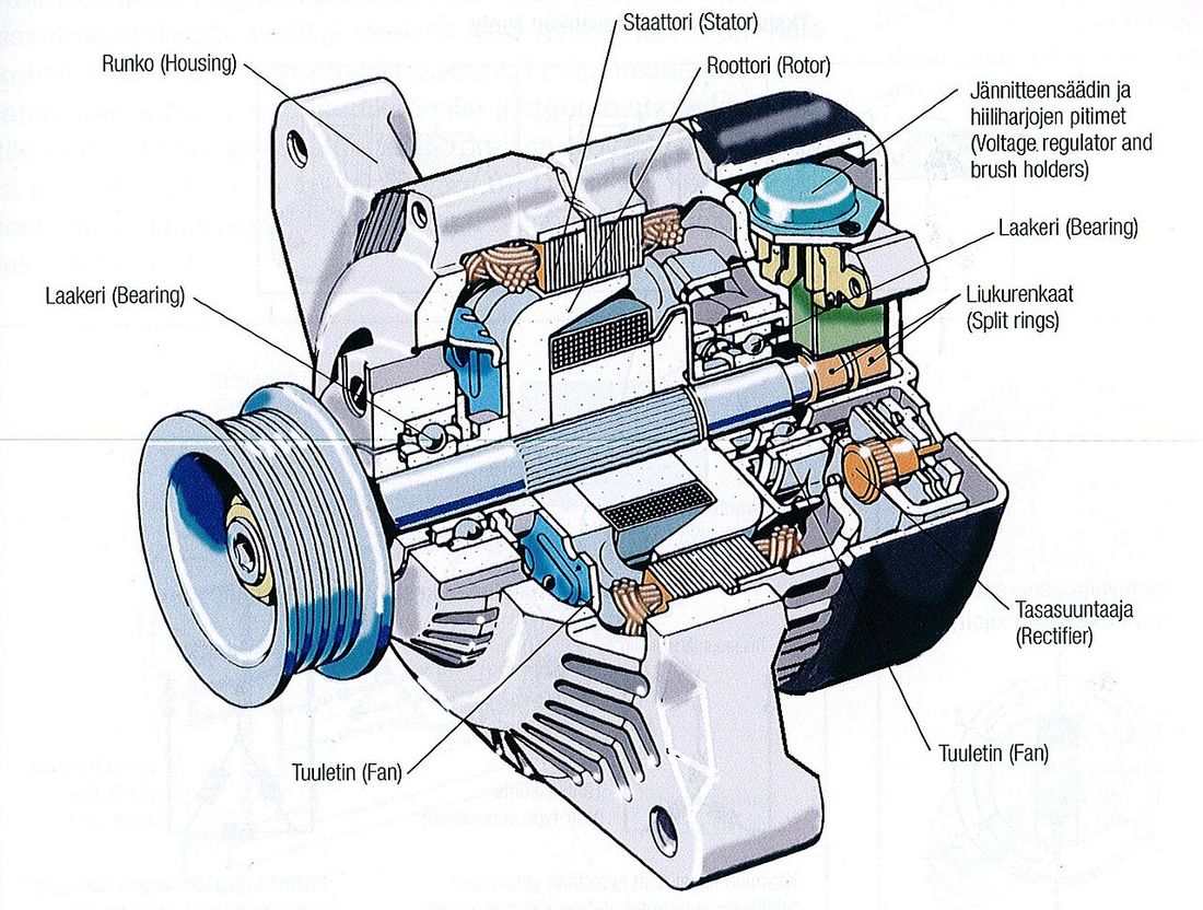 An alternator showing its windings, pulley and electrical terminals